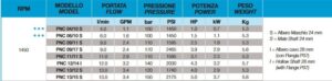 32 - Hochdruck-Plungerpumpe Serie UDOR PNC aus Messing - 11 und 13 l/min.